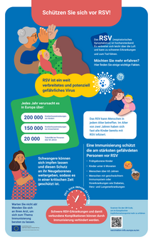 Schützen Sie sich vor RSV!