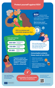 Protect yourself against RSV!