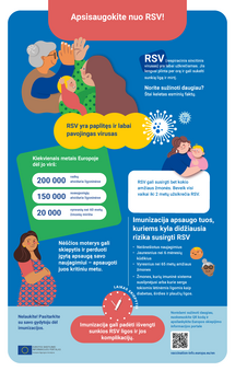 Apsisaugokite nuo RSV!