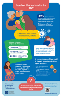 Ipproteġi lilek innifsek kontra l-RSV!