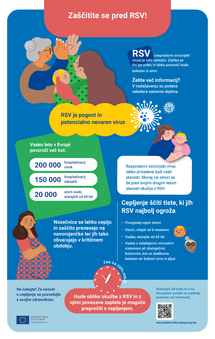 Zaščitite se pred RSV!