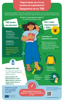 Подготвени ли сте за сезона на кърлежите? Защитете се от TBE