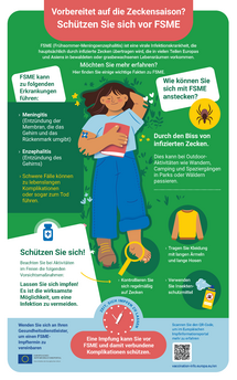 Vorbereitet auf die Zeckensaison? Schützen Sie sich vor FSME