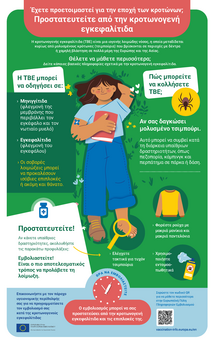 Έχετε προετοιμαστεί για την εποχή των κροτώνων; Προστατευτείτε από την κροτωνογενή εγκεφαλίτιδα