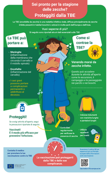 Sei pronto per la stagione delle zecche? Proteggiti dalla TBE