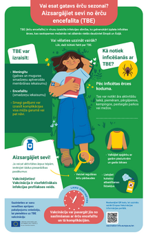 Vai esat gatavs ērču sezonai? Aizsargājiet sevi no ērču encefalīta (TBE)