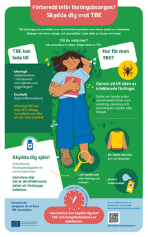 Förberedd inför fästingsäsongen? Skydda dig mot TBE