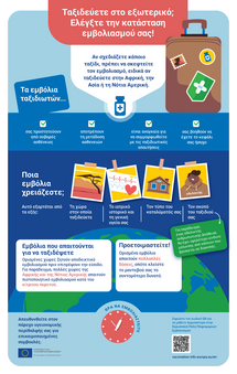 Ταξιδεύετε στο εξωτερικό; Ελέγξτε την κατάσταση εμβολιασμού σας