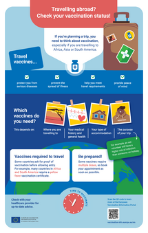 Travelling abroad? Check your vaccination status!