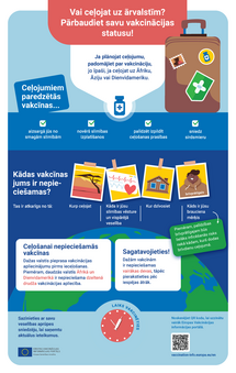Vai ceļojat uz ārvalstīm? Pārbaudiet savu vakcinācijas statusu!