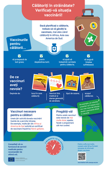 Călătoriți în străinătate? Verificați-vă situația vaccinării!