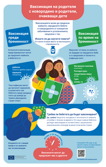 Ваксинация на родители с новородено и родители, очакващи дете