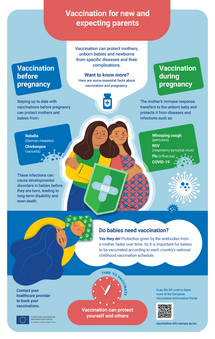 Vaccination for new and expecting parents